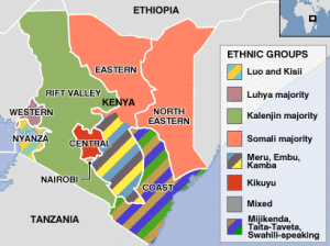 Kenya-Ethnicity-Graph